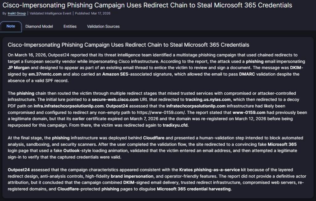 Upozornenie na phishingovú kampaň vydávajúcu sa za JPMorgan. Reťaz presmerovaní využívala aj legitímne domény Cisco a končila pokusom o krádež údajov do Microsoft 365. Zdroj: Recorded Future.